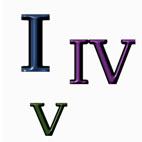 What Are I IV V (1 4 5) Chords and Why Should You Care?