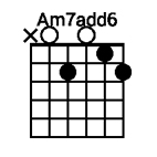 The 'Add' Chord (Triads with Extensions)