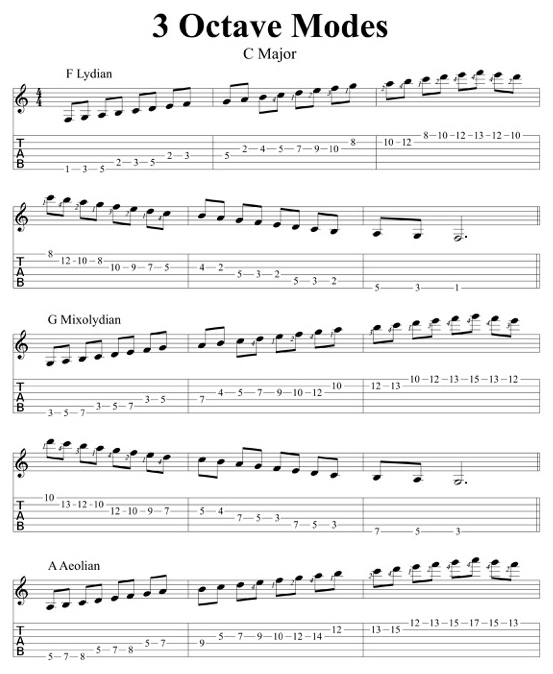 3 octave scales guitar