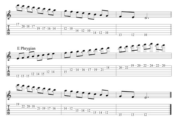 Three Octave Modes | Ultimate Guitar