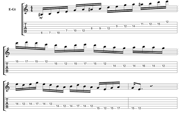 3 Note Per String Penatonics With Flat 5 | Ultimate Guitar