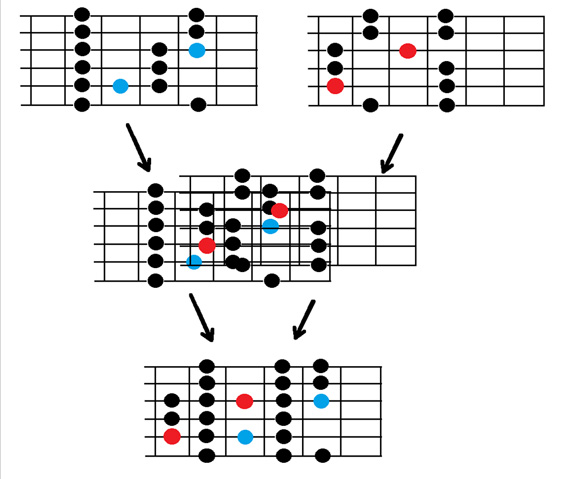 mixing major and minor pentatonic scales