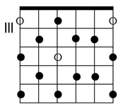 Soloing Scales to the Dominant Chord With Thomas Berglund | Ultimate Guitar