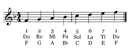 d flat major solfege