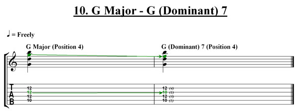 How to Play 7th Chords | Ultimate Guitar