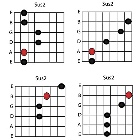 suspended guitar chords