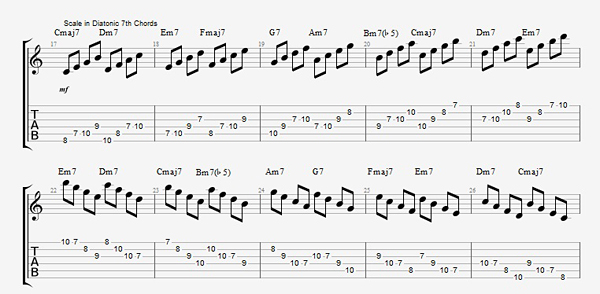 diatonic arpeggios guitar