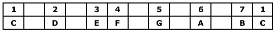 Major Scale Melodic Patterns For Guitar - Lesson 1 