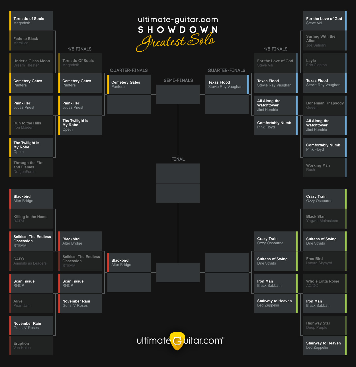 Tornado of souls tab. Final River Plate Copa Argentina 2019. Product approach. Flow-of- product approach. Рабочий Step модель.