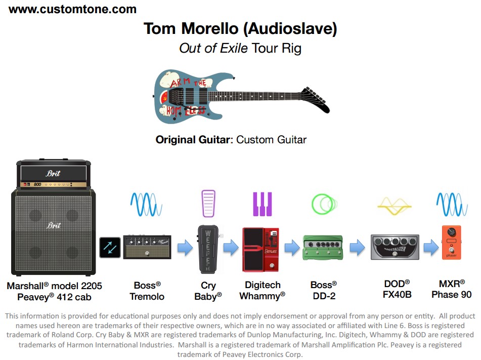 guitar rig presets compilation