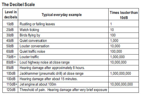 passenger band decibels