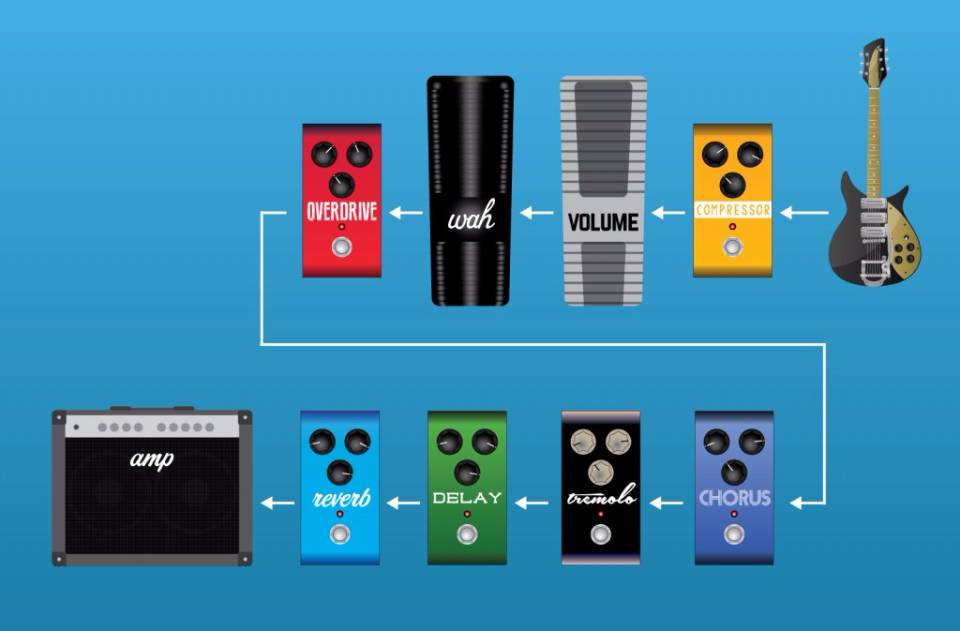 Guitar Effects Everything You Should Know About Delay Ultimate Guitar