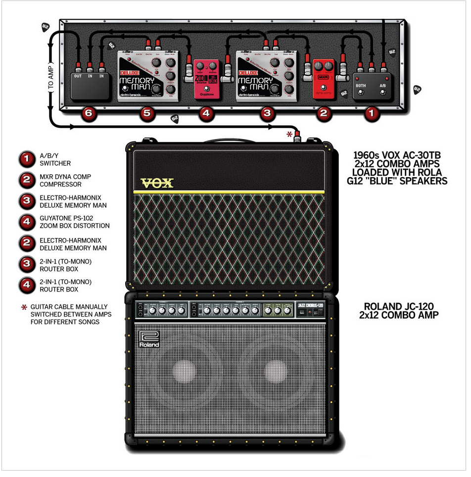 the edge guitar sound effect stack