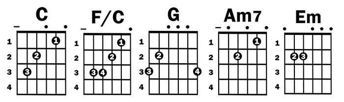 How to Play 'Can't Help Falling in Love' by Elvis Presley | Guitar Lessons