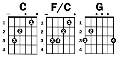 How to Play 'Sweet Home Alabama' (Acoustic Version) by Lynyrd Skynyrd