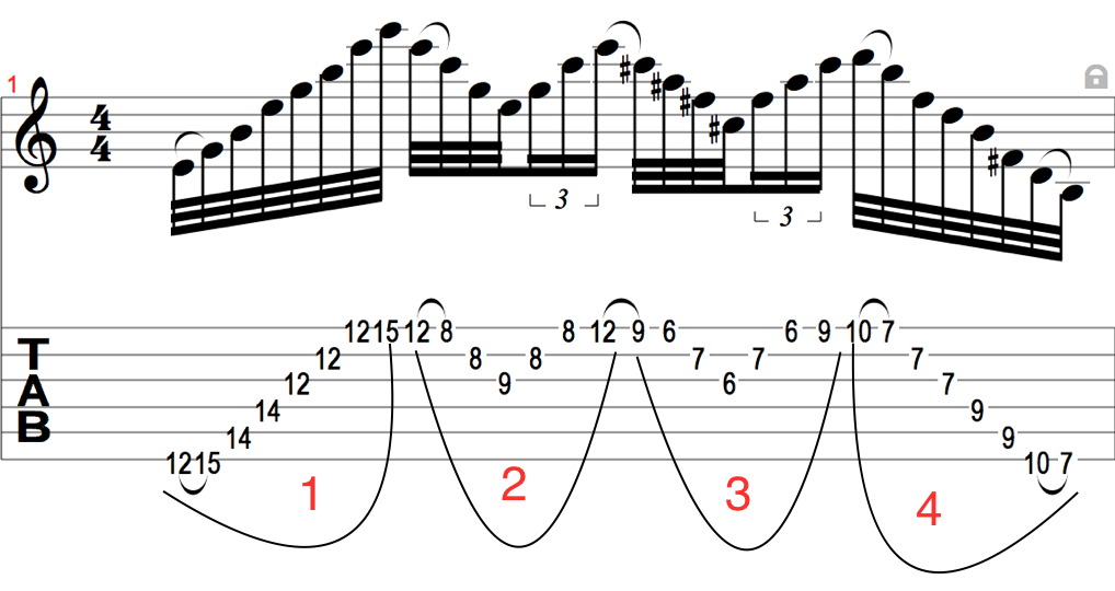 6 String Sweep Picking Arpeggios Rhapsody of Fire Style Ultimate Guitar