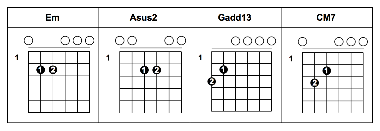 chord switching exercises