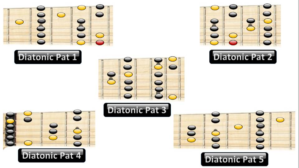 Lead Guitar Scales Introduction Guitar Lessons