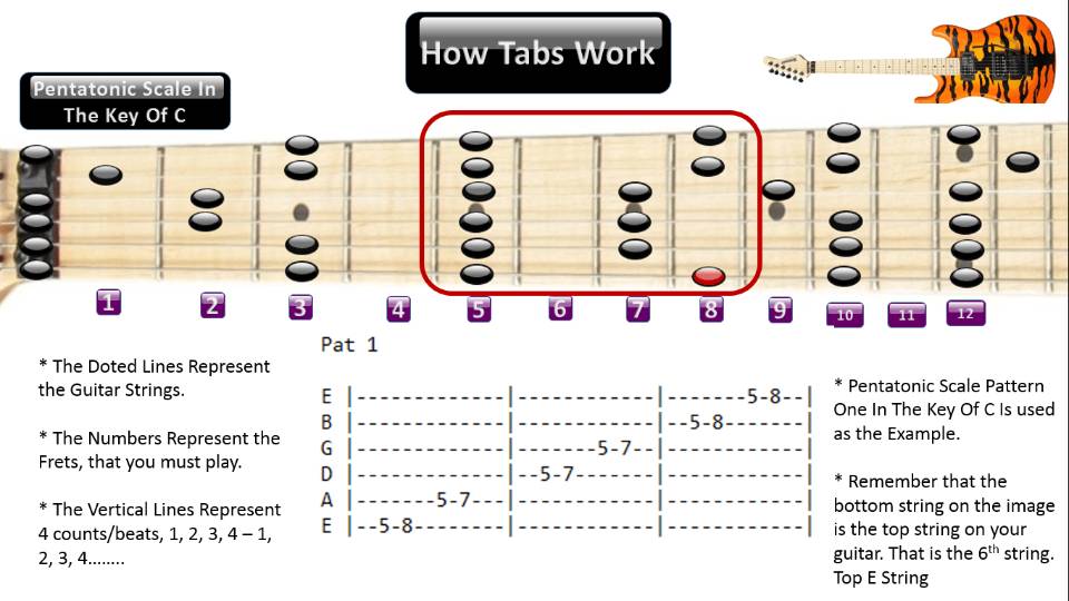 Learn The Notes On The Guitar » Lead Guitar Lessons