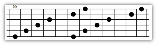 Diminished Scale Picking Patterns | Ultimate Guitar