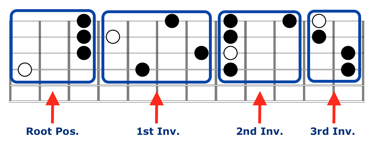 tabs for neck diagrams