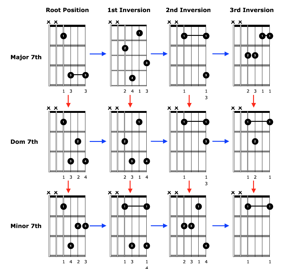 Guitar Chord Inversions Chart Pdf
