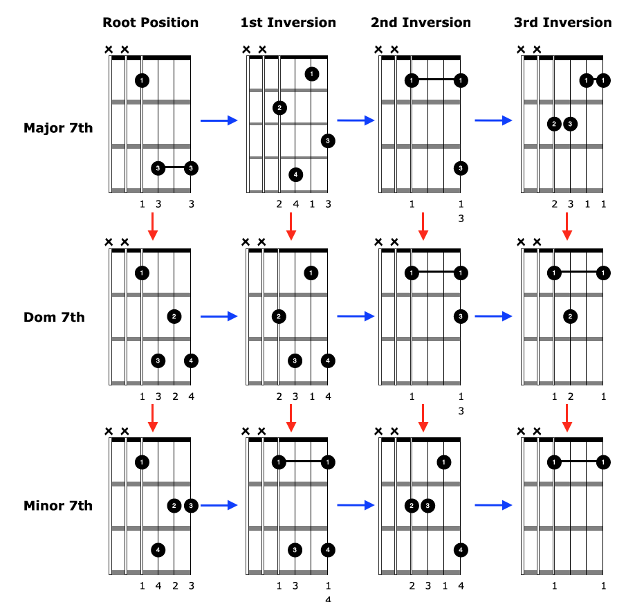 How To Play A Chord On Guitar - Sheet and Chords Collection