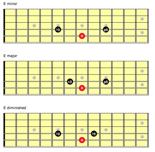 2 string arpeggios