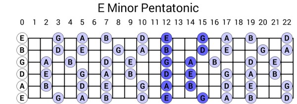 Mixing Major and Minor Pentatonic Scales | Ultimate Guitar