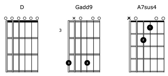 Open Tunings Made Easy For Your Acoustic Guitar Playing Ultimate Guitar 