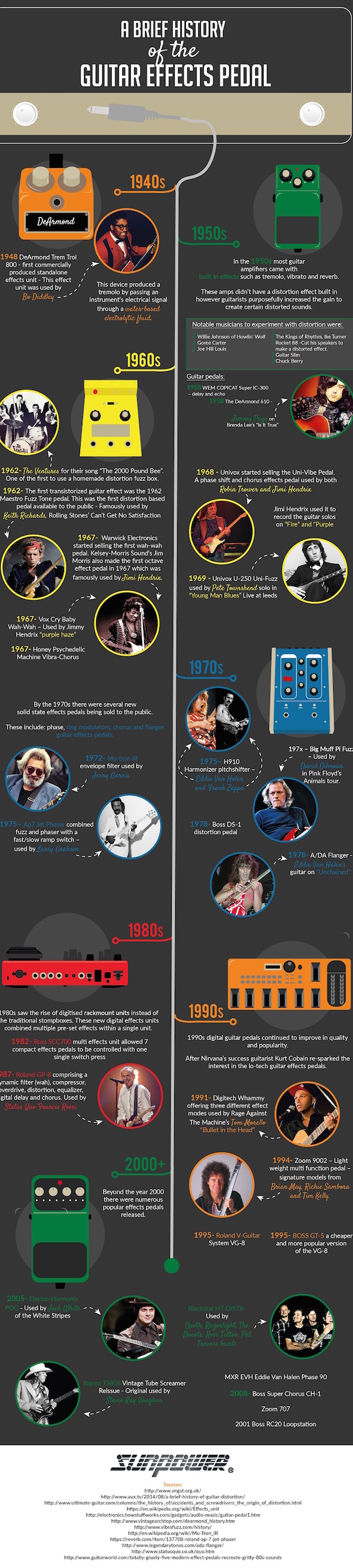 Infographic: Take a Look at the History of Guitar Effect Pedals | Music ...