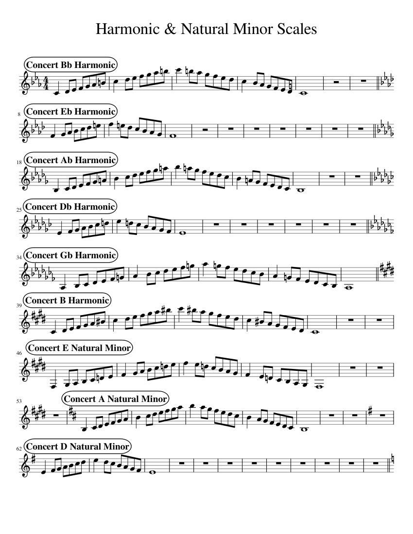 Harmonic & Natural Minor Scales Sheet Music for Piano (Solo) easy ...