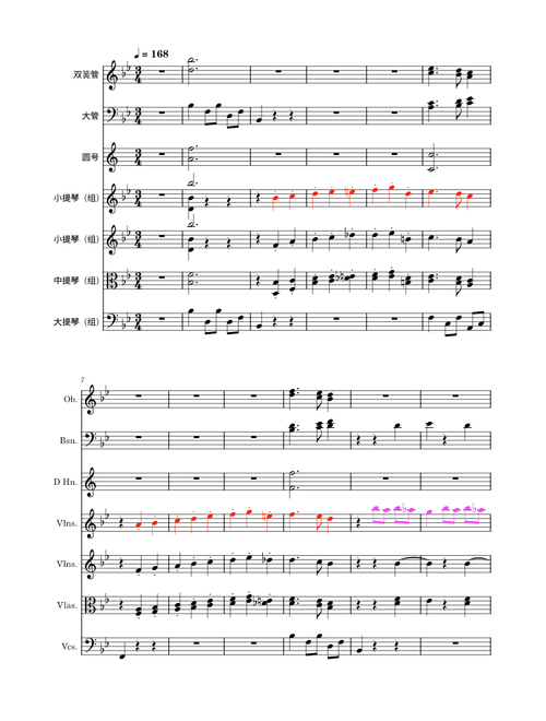 Symphony No.33 in B-flat major, K.319 - Analysis I