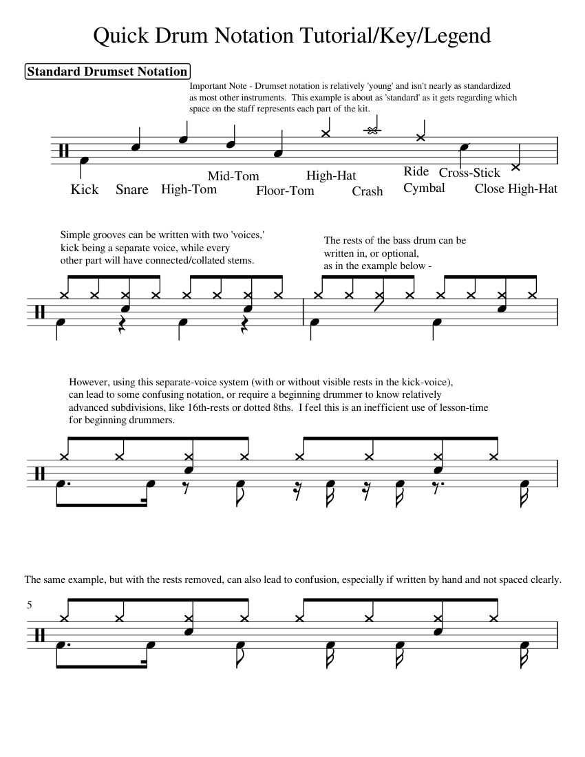 Drum set sheet music key cheap