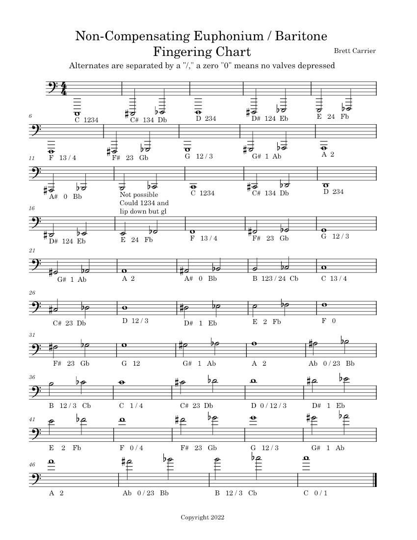 Non-Compensating Euphonium/Baritone Fingering Chart Sheet music for