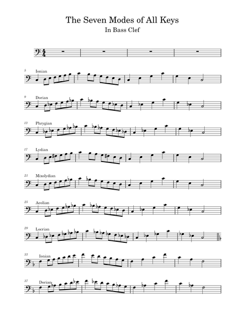 Complete scales and modes – Lessons - Scales
