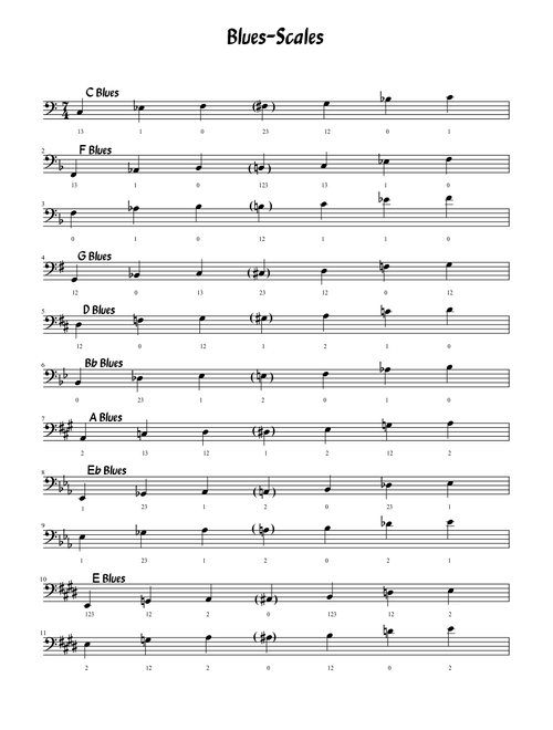 Blues Scales - Fingering : Baritone Horn - Euphonium - Valve Trombone