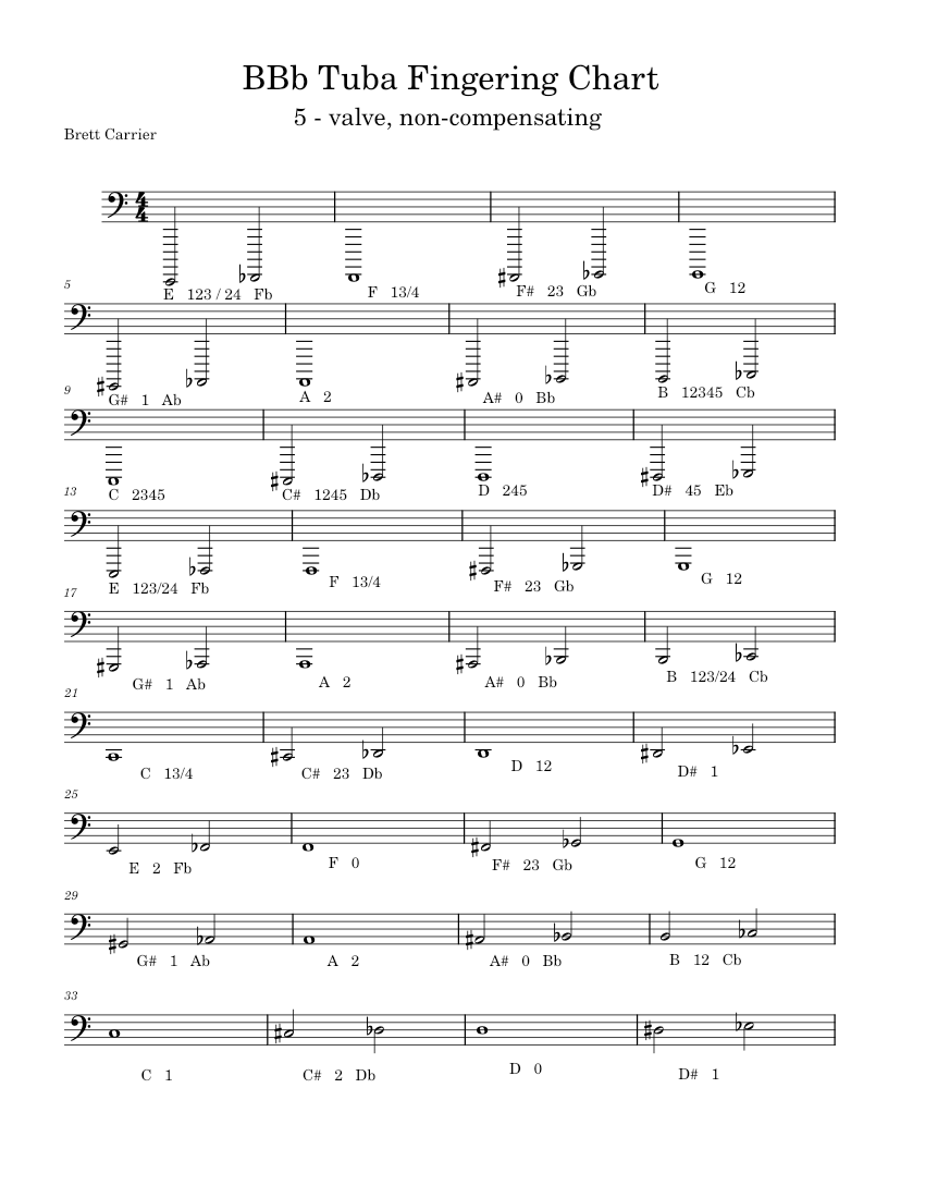 BBb Tuba Fingering Chart - 5 Valve Noncomp - Piano Tutorial