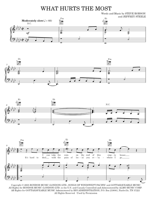 What hurts the most - Rascal Flatts (Piano-Vocal-Guitar)