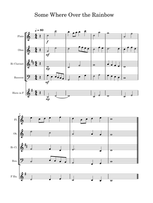 Somewhere Over The Rainbow – Judy Garland Some Where Over the Rainbow