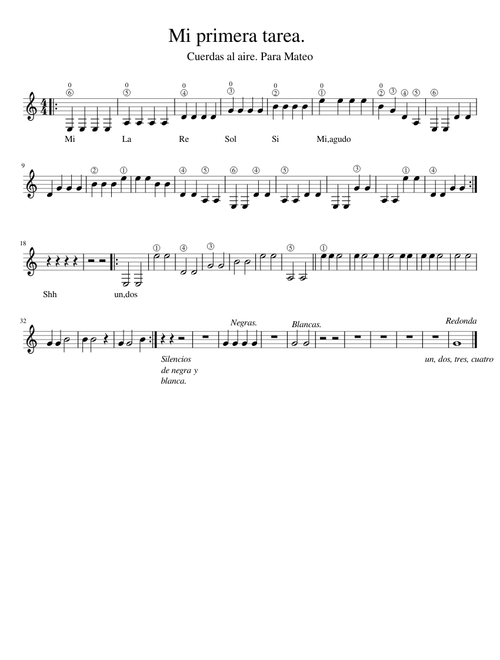 Mi primera tarea – joseliasyd911