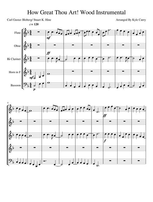 How great thou art - Misc Praise Songs