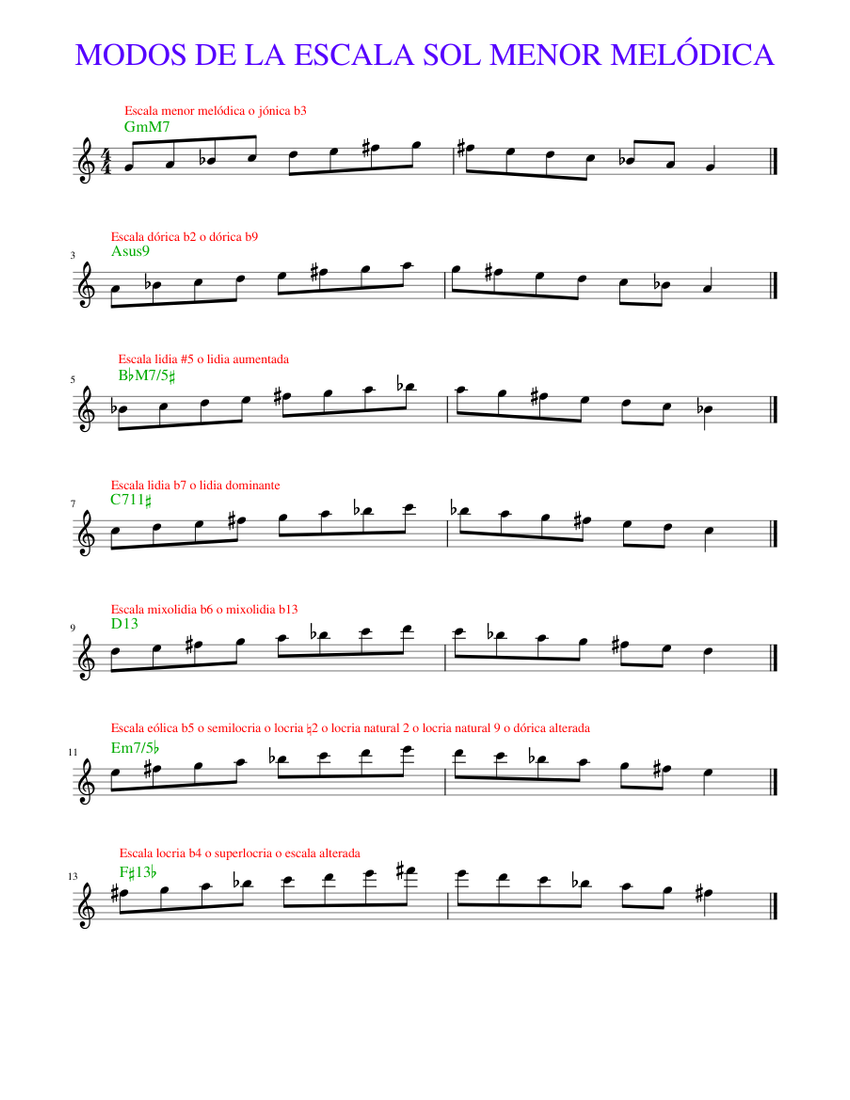MODOS DE LA ESCALA SOL MENOR MELÓDICA Sheet Music for Piano (Solo) Easy ...