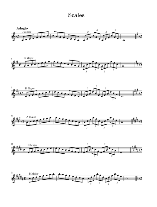Complete scales and modes – Lessons - Scales Scales
