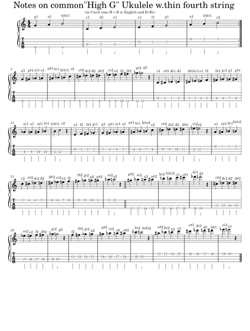 common High G Ukulele fretboard with Notes and Tabs