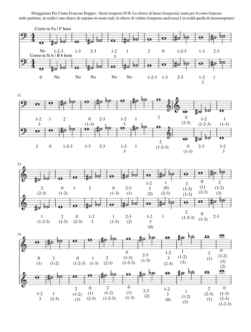 Diteggiatura completa per corno francese doppio Fa / Si b in suoni trasposti - Complete fingering for double French horn in transposed sounds Double French Horn in F/ B b