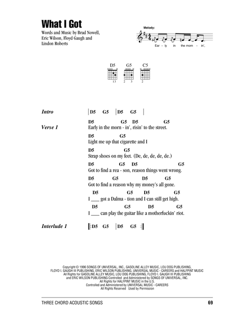 What I Got - Sublime (Guitar Chords-Lyrics)