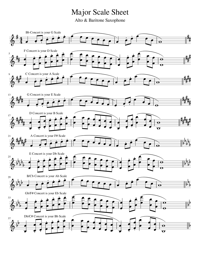 Altobari sax scale sheet Sheet music for Piano (Concert Band