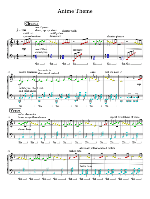 Anime Theme Analysis