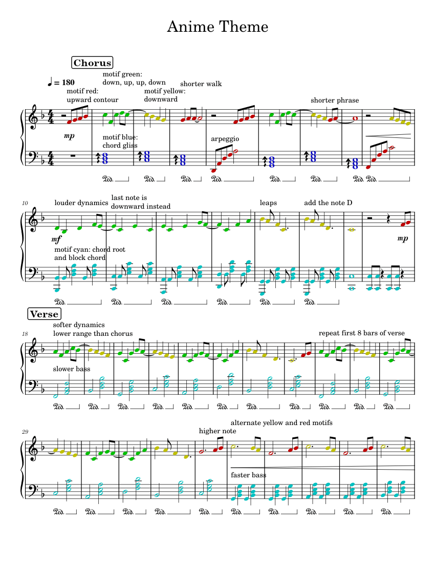 Anime Theme Analysis Sheet Music for Piano (Solo) | MuseScore.com